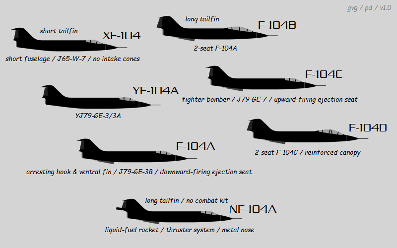 F-104 variants