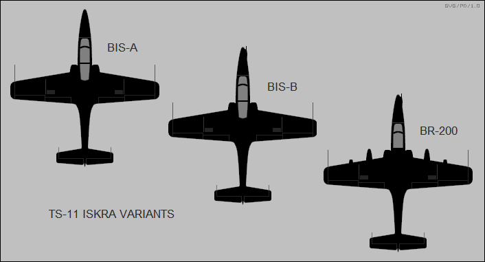 Iskra variants