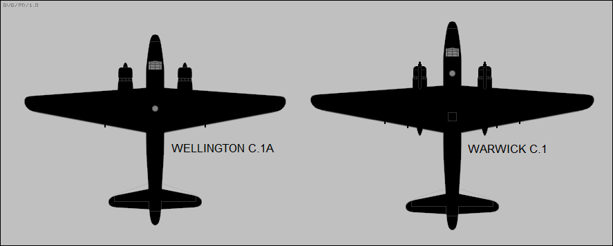 Wellington versus Warwick